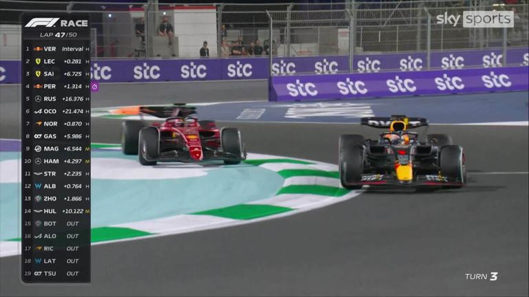Max Verstappen finally managed to pass Charles Leclerc with just four laps remaining in the Saudi Arabian Grand Prix.
